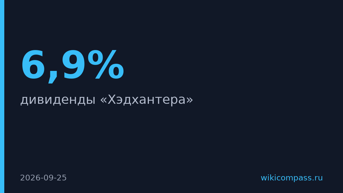 Хэдхантер выплатит дивиденды 200 рублей с доходностью 6,9%