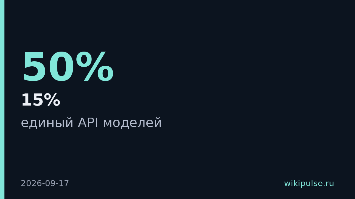 Higgsfield запустила API к 50+ моделям генерации с оплатой за факт
