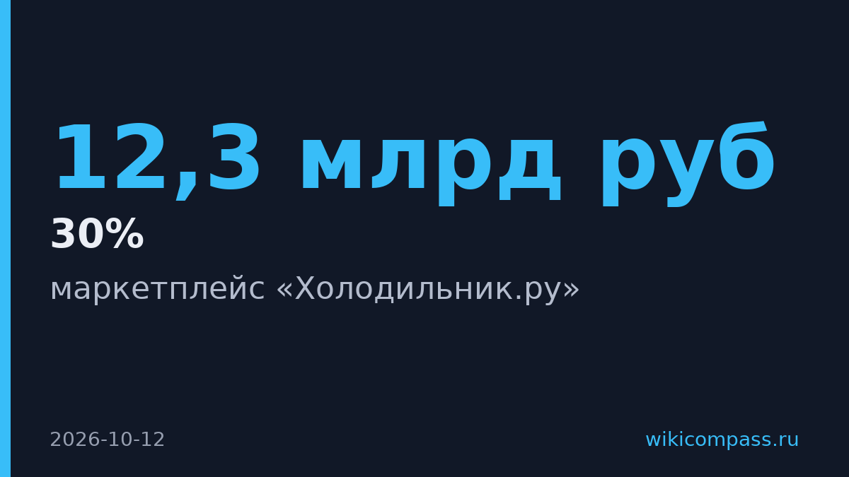 Холодильник.ру запустил маркетплейс с комиссией от 22 до 30%