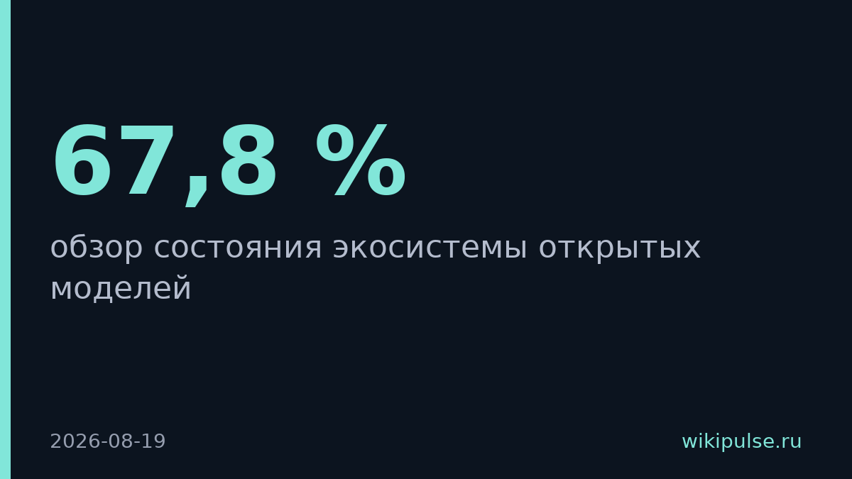 Hugging Face отследил, как ИИ-агенты захватывают платформу