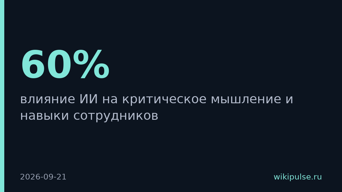 IBM: 60% сотрудников теряют критическое мышление из-за ИИ