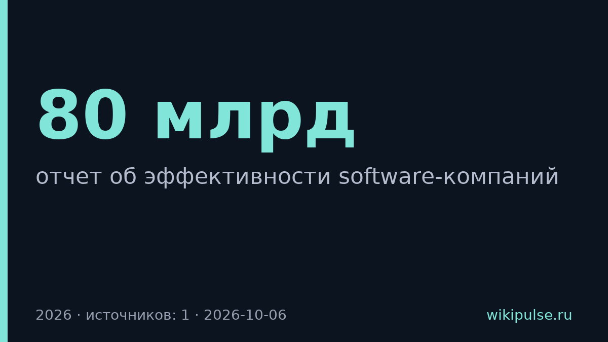 ICONIQ выпустил отчет об эффективности software-компаний за 2026 год