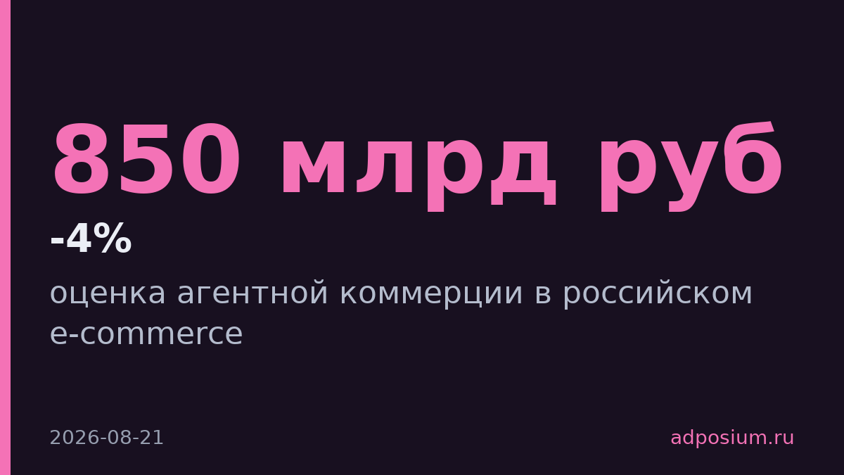 ИИ-агенты возьмут 2-4% продаж e-commerce к 2029 году