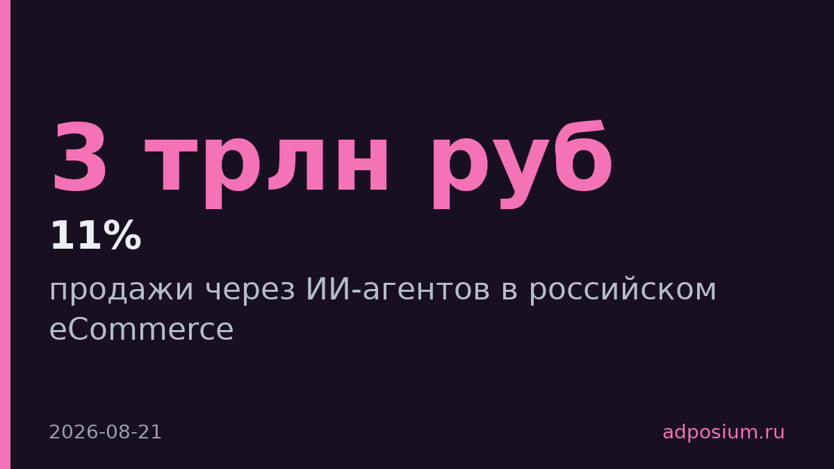 ИИ-агенты возьмут до 11% продаж российского eCommerce к 2032 году