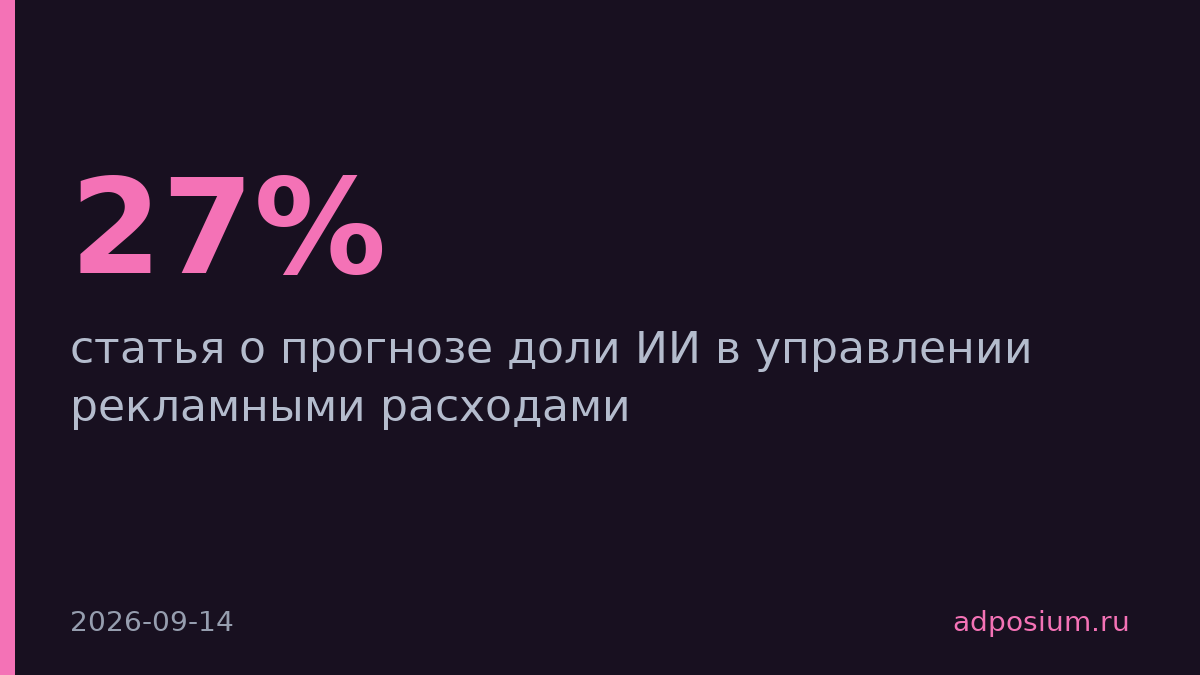 ИИ будет управлять 27% рекламных расходов к 2030 году