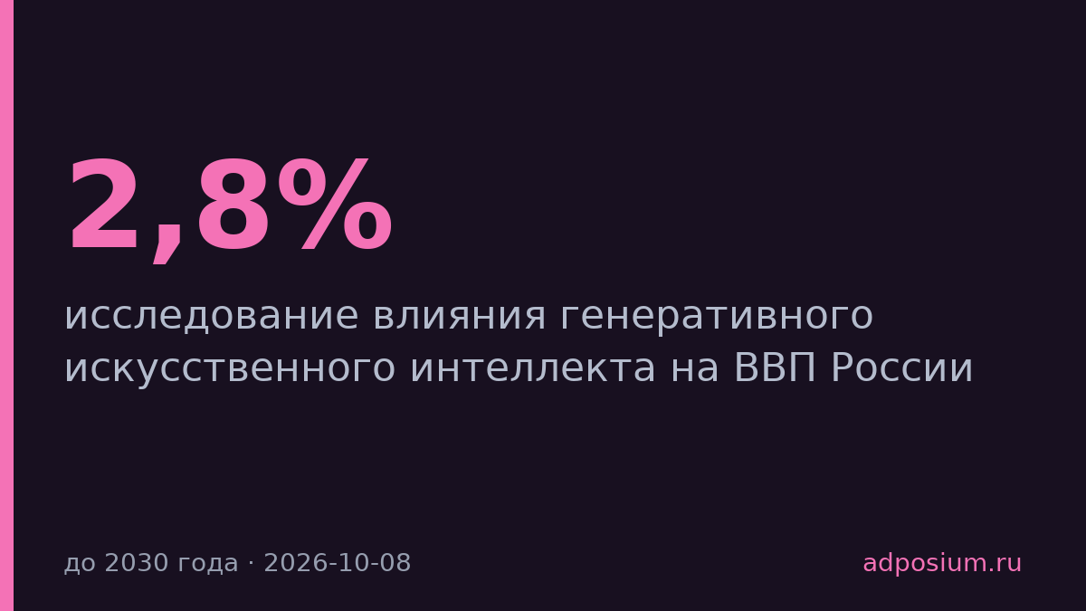 ИИ может добавить к ВВП России от 2,8% до 9,8% к 2030 году
