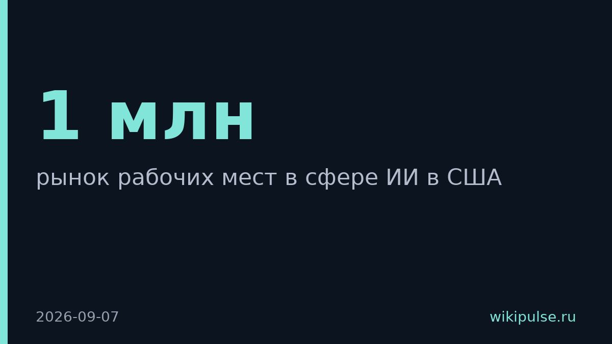 ИИ создал в США более 1 млн рабочих мест вместо апокалипсиса