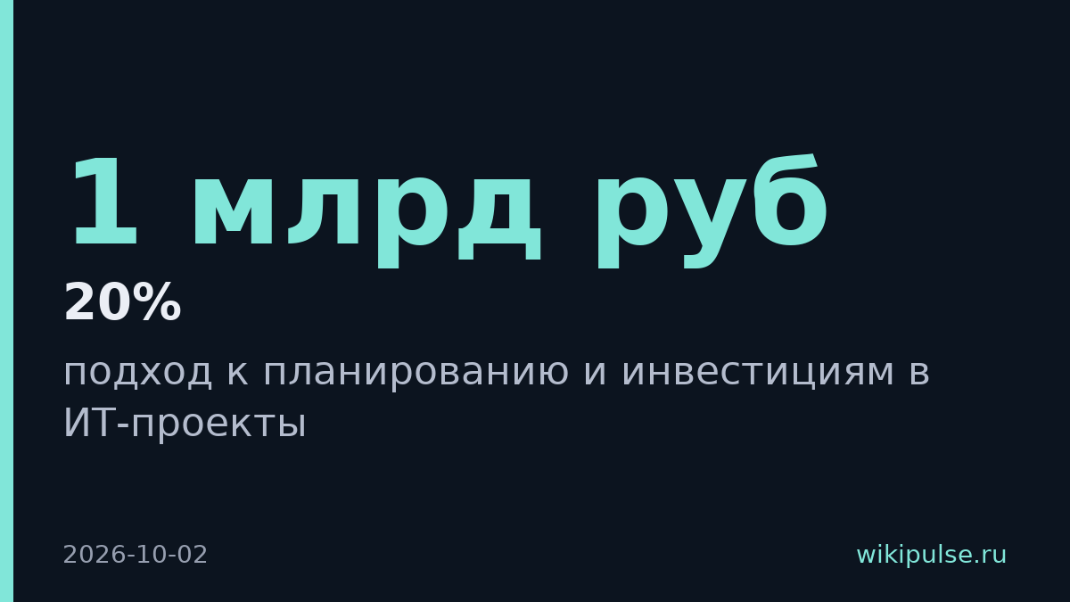 ИИ внедрили 20% частных компаний, инвестиции требуют эффекта за полгода