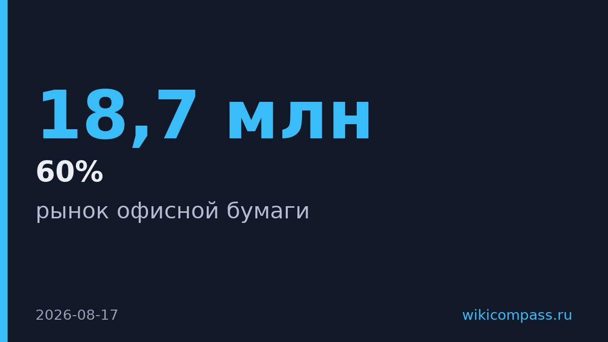 «Илим» вошла на рынок офисной бумаги с собственным брендом