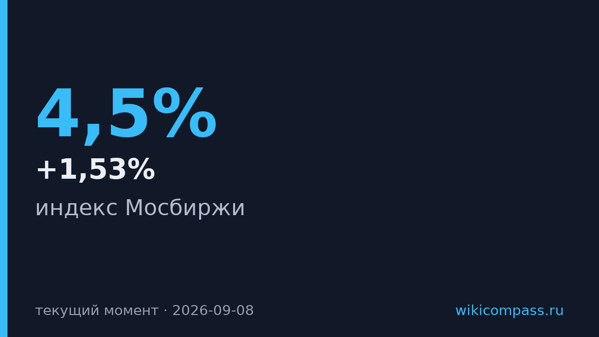 Индекс Мосбиржи преодолел 2300 пунктов на надежде на переговоры
