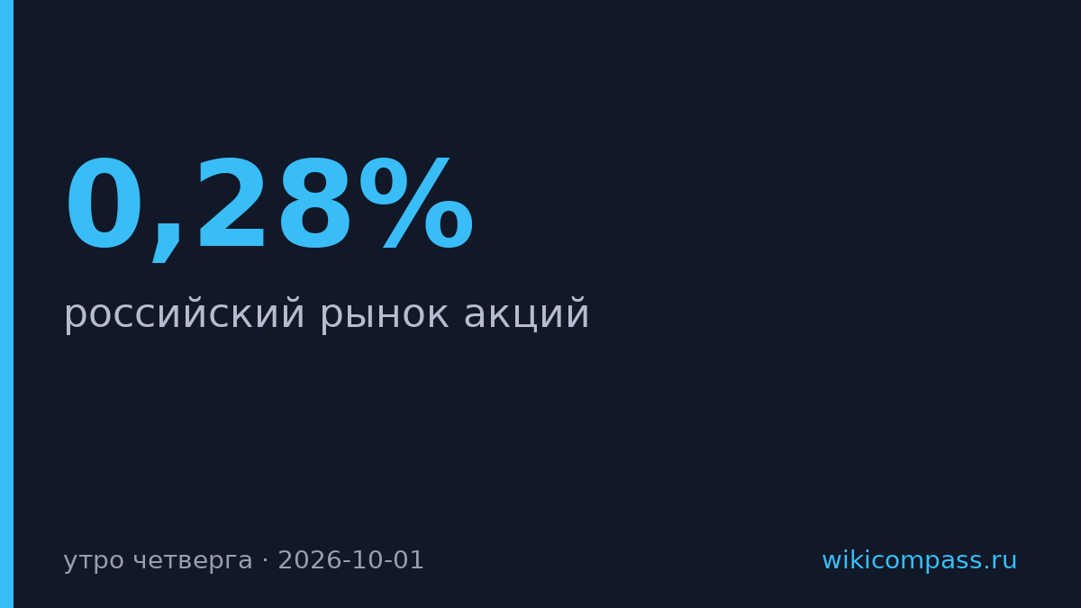 Индексы Мосбиржи и РТС выросли на 0,28% в четверг утром