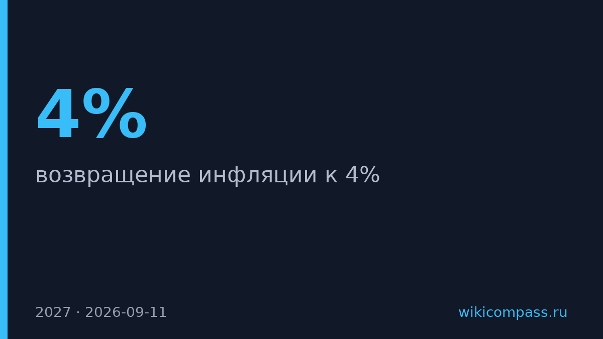 Инфляция в России упадёт до 4% в 2027 году