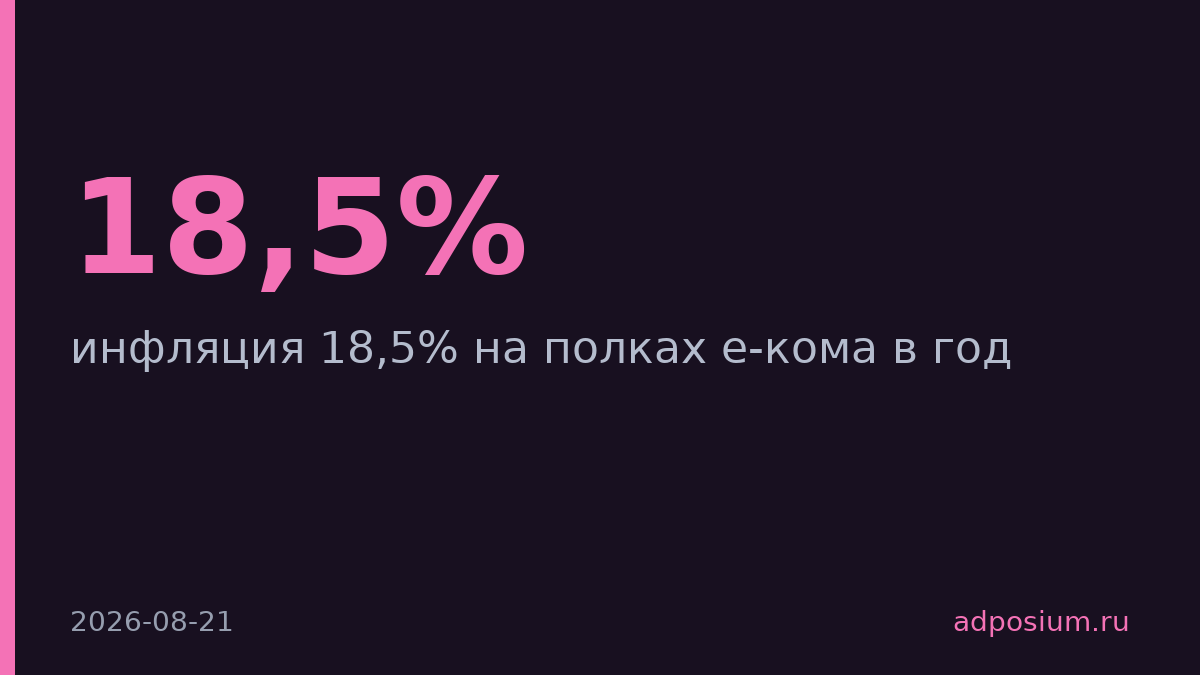 Infoline спрогнозировала 18,5% инфляции на полках e-commerce в год