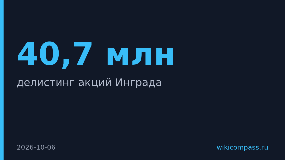 Инград уходит с Мосбиржи, за делистинг проголосовали 40,7 млн акций