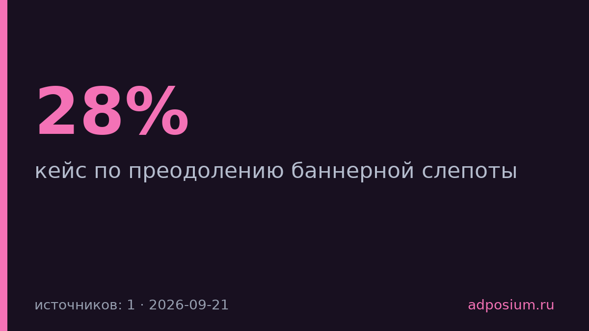 Интерактивный баннер увеличил время на сайте на 28%