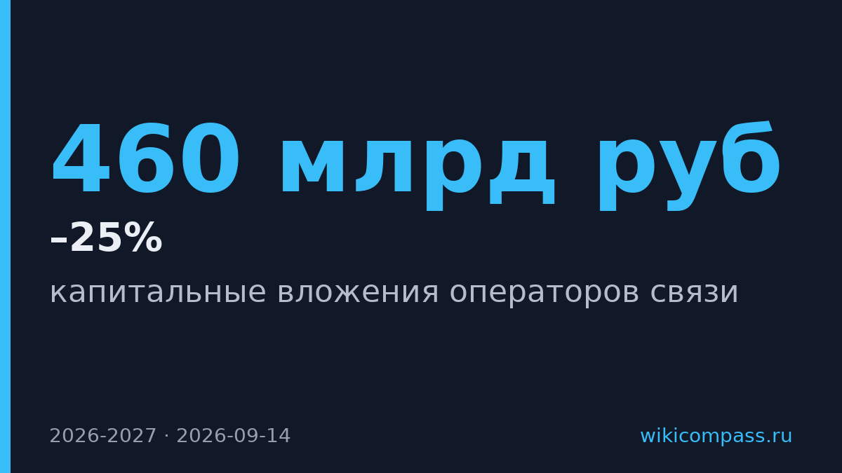 Инвестиции операторов связи вырастут на 10–25% в 2026–2027 годах