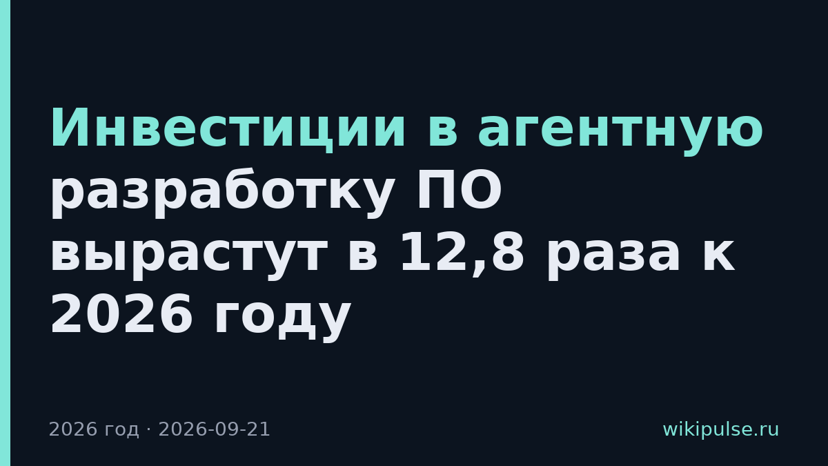 Инвестиции в агентную разработку ПО вырастут в 12,8 раза к 2026 году