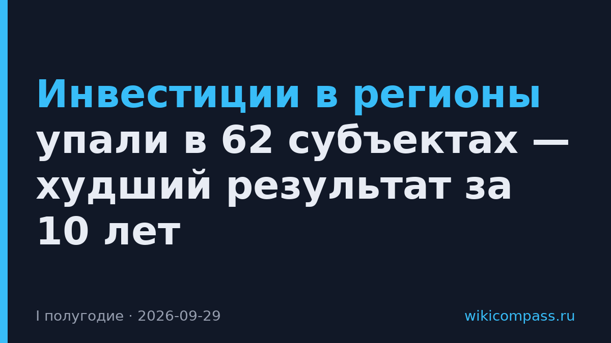 Инвестиции в регионы упали в 62 субъектах — худший результат за 10 лет