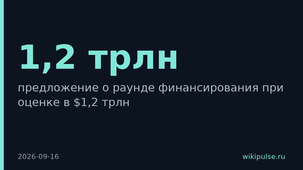 Инвесторы предложили OpenAI $1,2 трлн оценку
