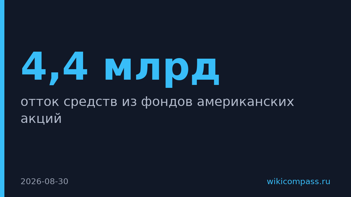 Инвесторы вывели $4,4 млрд из американских акций