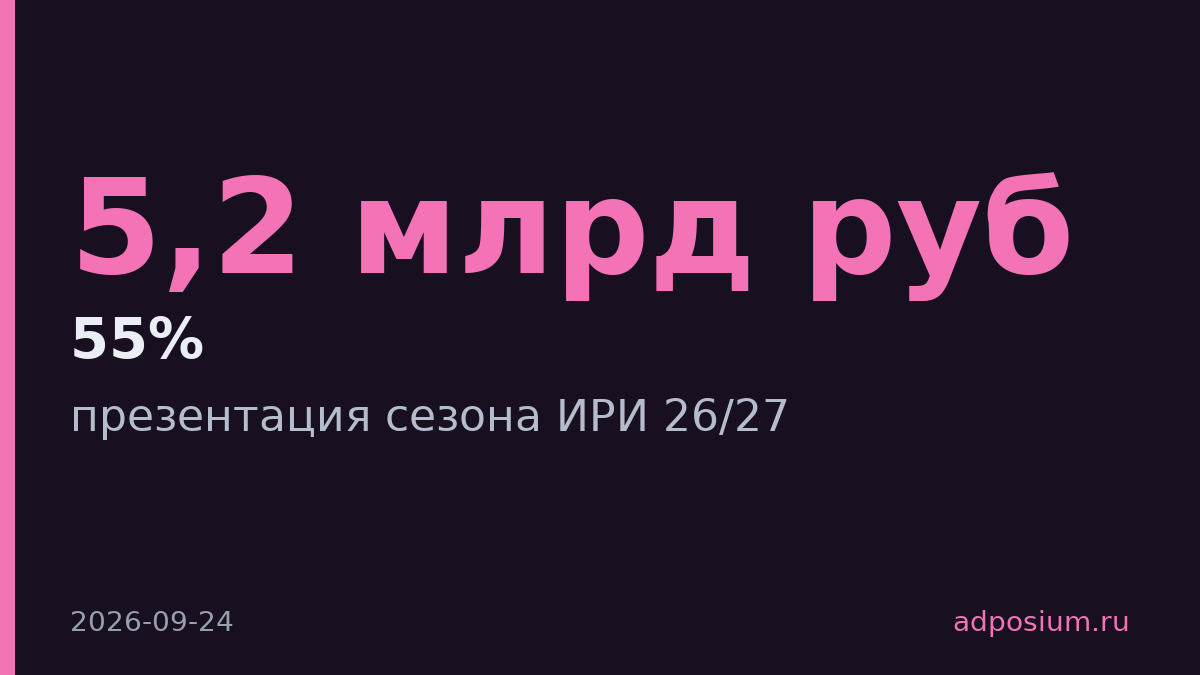 ИРИ поддержал 35 детских проектов на 5,2 млрд рублей