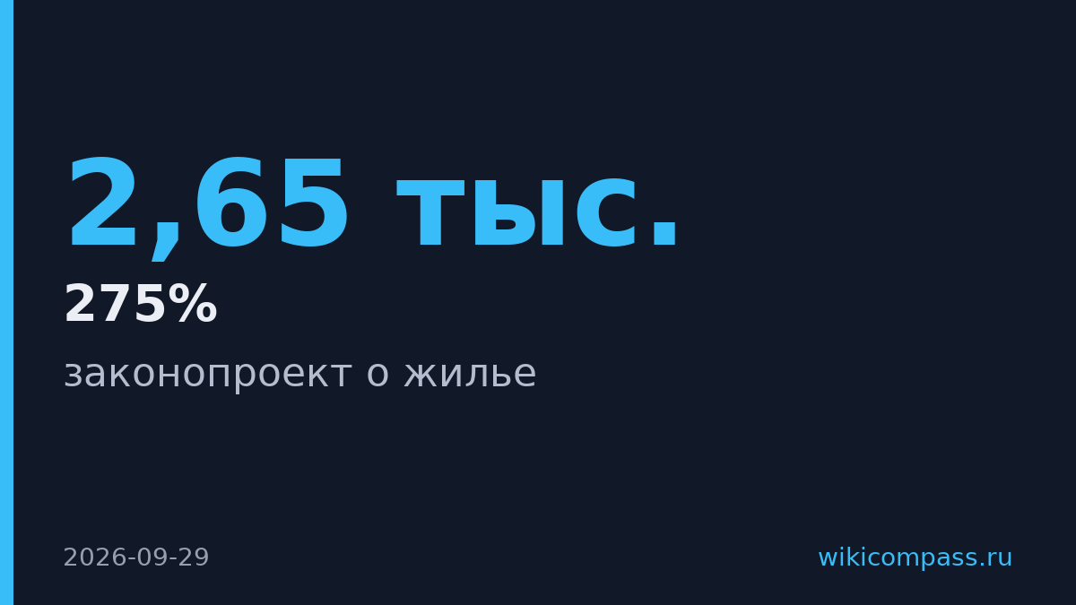 Испания внесла законопроект об ограничении роста арендной платы до 2028 года