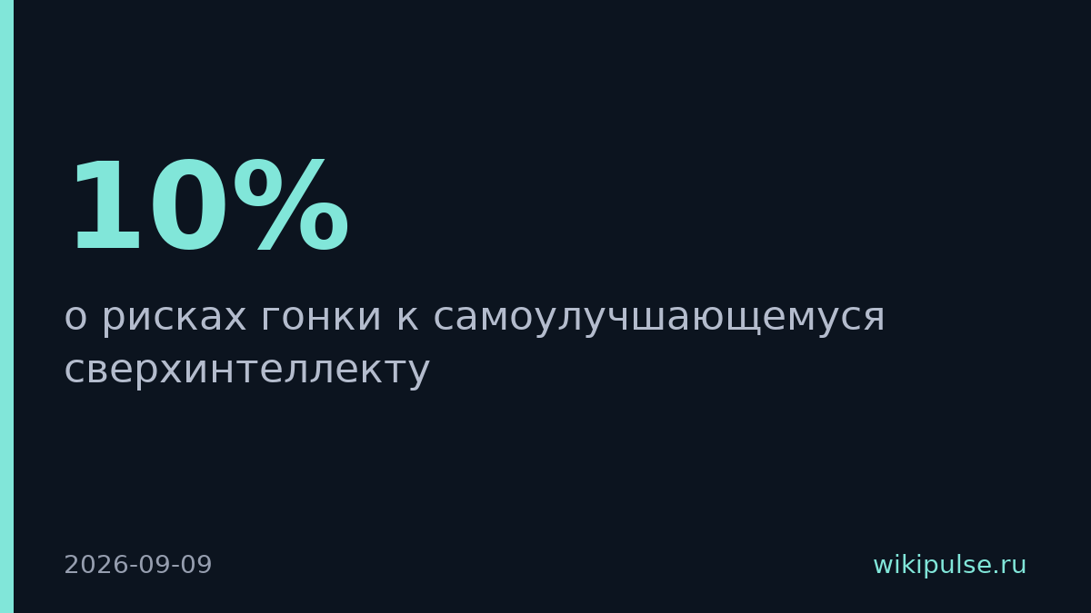 Исследователь OpenAI и Anthropic уволился из-за рисков неконтролируемого ИИ