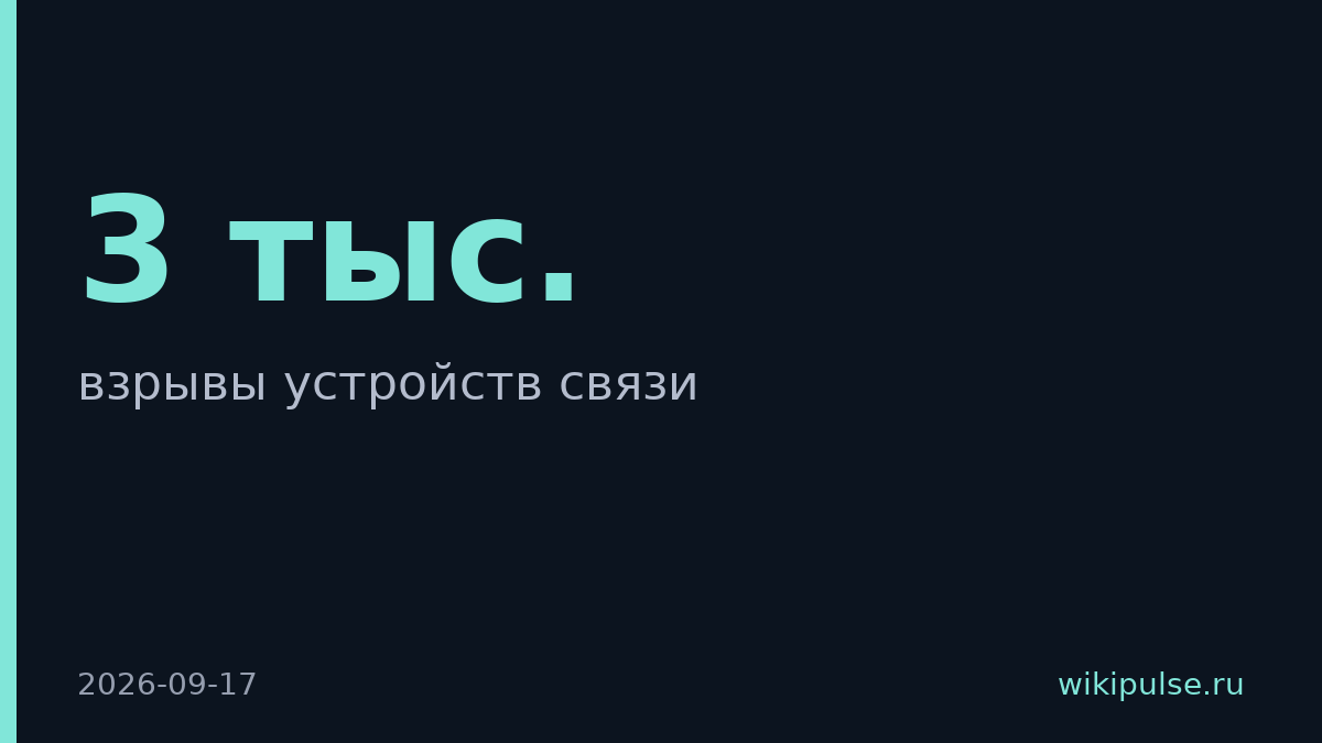 Израиль взорвал 3 тыс. пейджеров «Хезболлы» за десять секунд