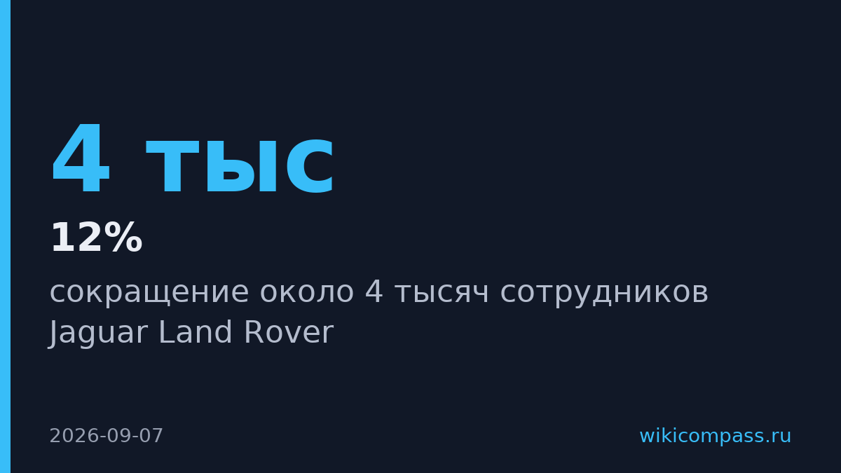 Jaguar Land Rover сократит 4 тысячи сотрудников за два года