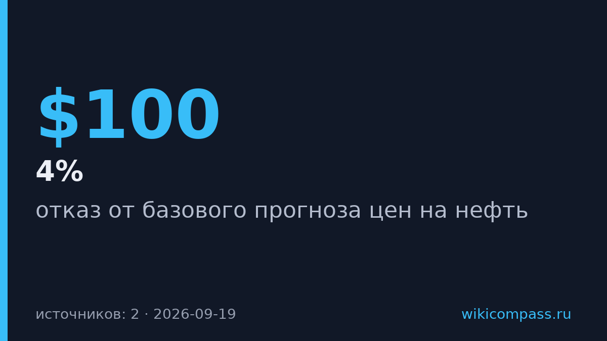 JPMorgan отказался прогнозировать цены на нефть из-за политической неопределённости