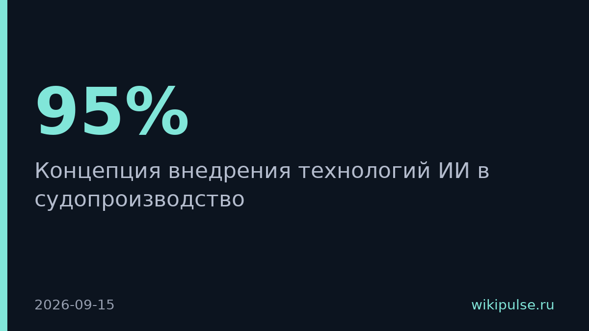К 2030 году 95% судей России будут использовать ИИ в работе