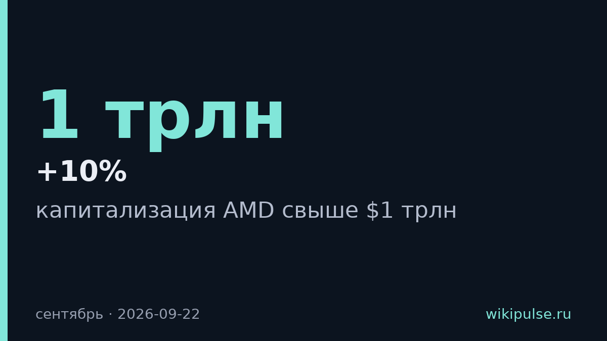 Капитализация AMD превысила $1 трлн на волне спроса на чипы