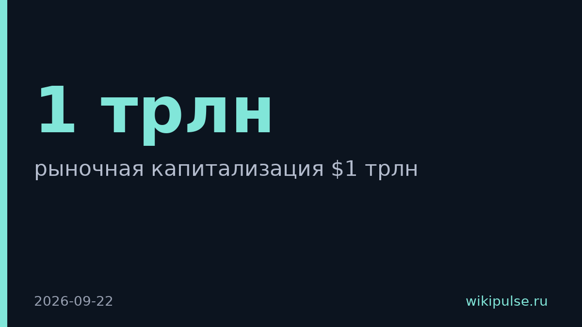 Капитализация AMD впервые достигла $1 трлн