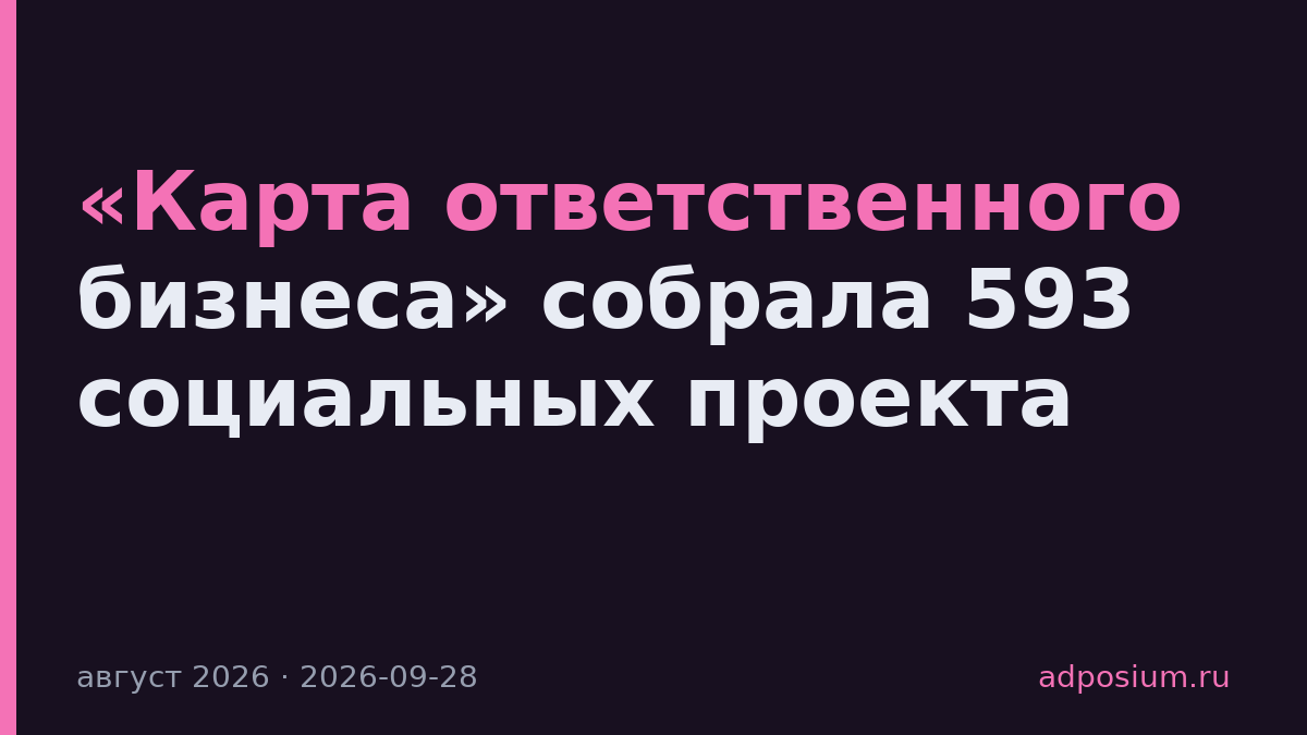 «Карта ответственного бизнеса» собрала 593 социальных проекта