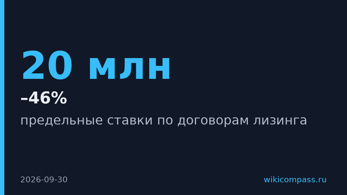 Казахстан ограничил ставки по лизингу до 36–46% в зависимости от суммы