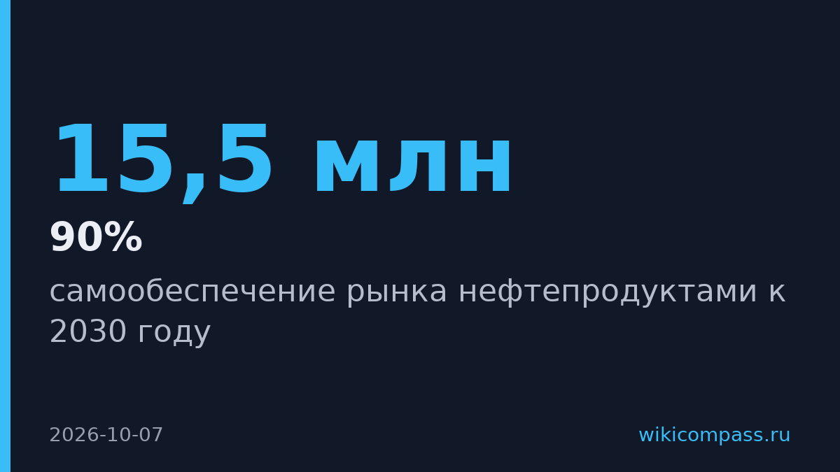 Казахстан планирует полностью обеспечить себя нефтепродуктами к 2030 году