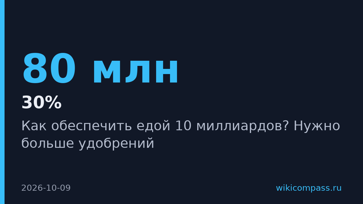Каждый год Земле нужно кормить 80 млн новых человек, без удобрений не обойтись