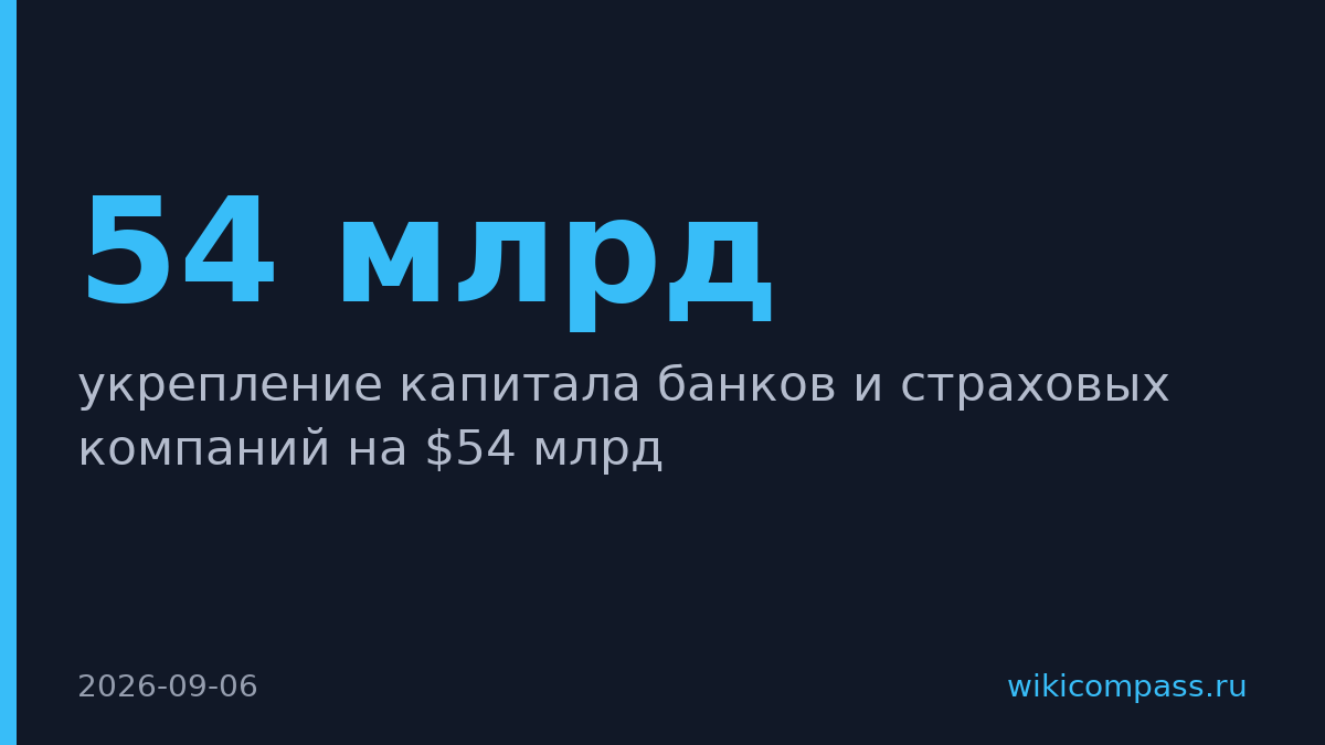 Китай вложит $54 млрд в банки и страховые компании