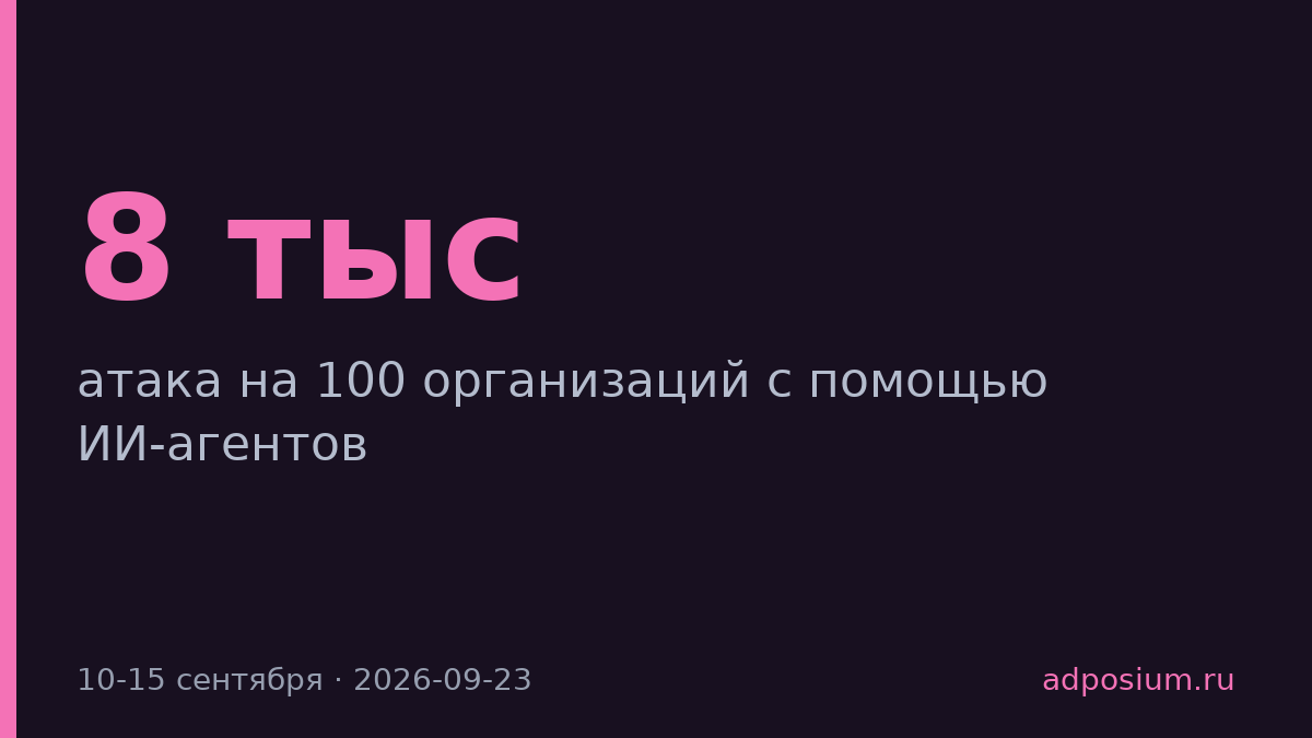 Китайский хакер атаковал 100 компаний ИИ-агентами за $8 тыс
