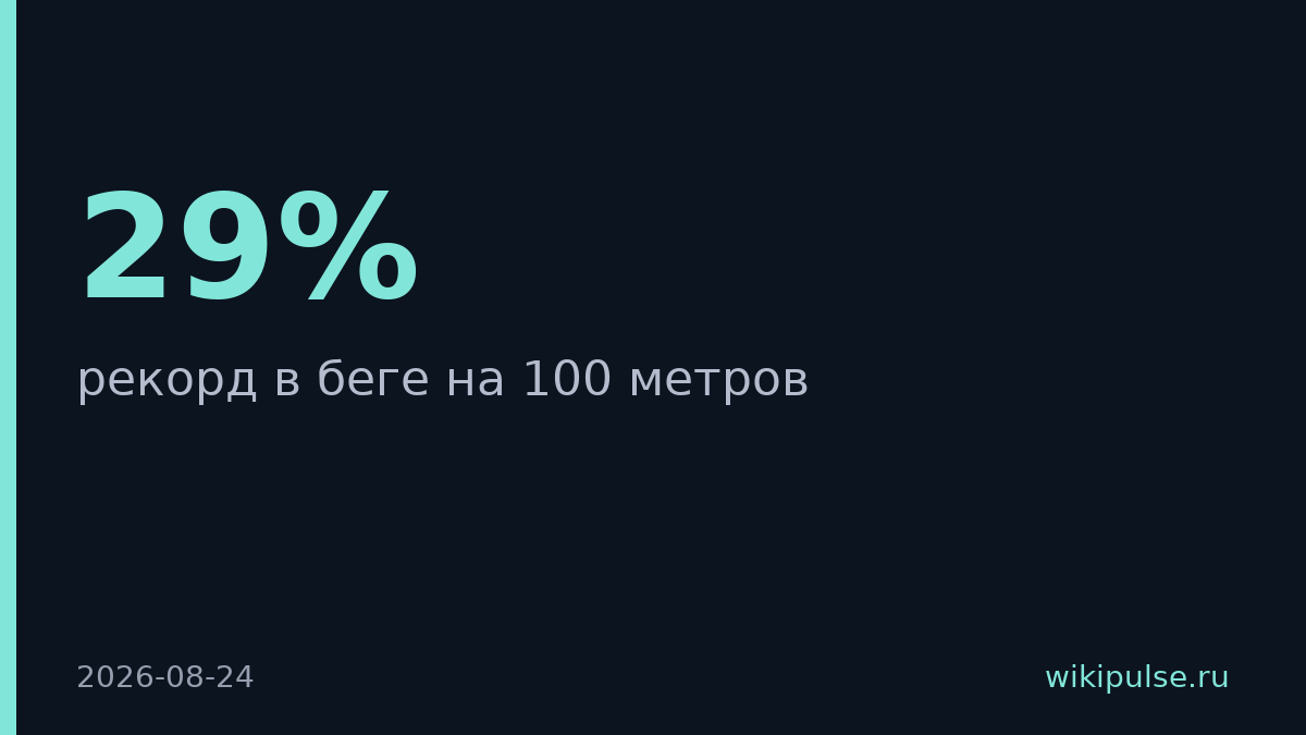 Китайский робот побил рекорд человека в беге на 100 метров