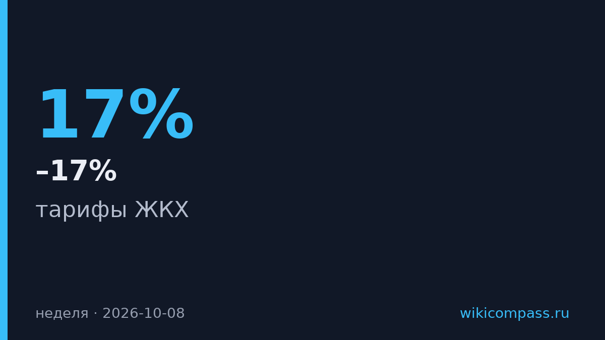 Коммуналка за неделю подорожала на 12–17%
