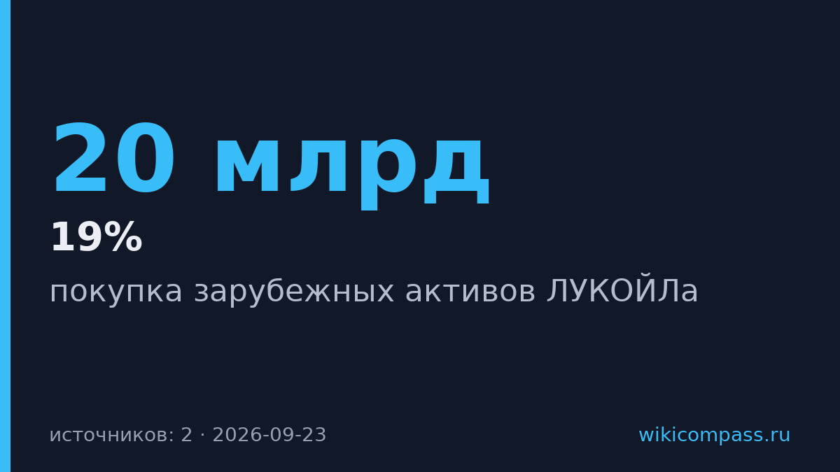 Консорциум Боли выкупит активы Лукойла за $20 млрд с поддержкой США