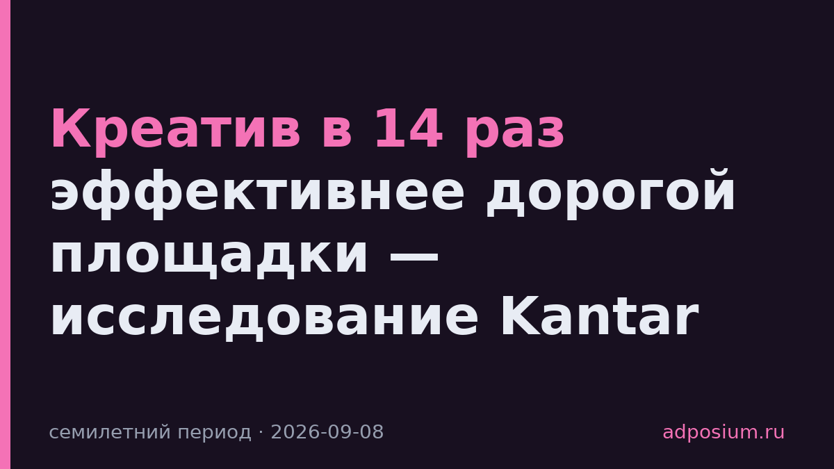 Креатив в 14 раз эффективнее дорогой площадки — исследование Kantar