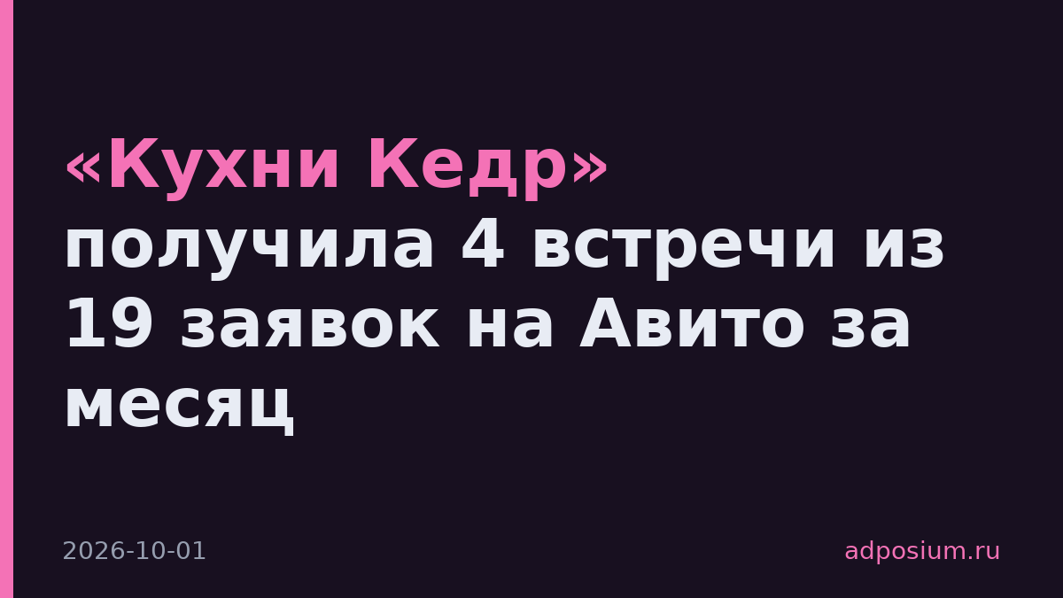 «Кухни Кедр» получила 4 встречи из 19 заявок на Авито за месяц