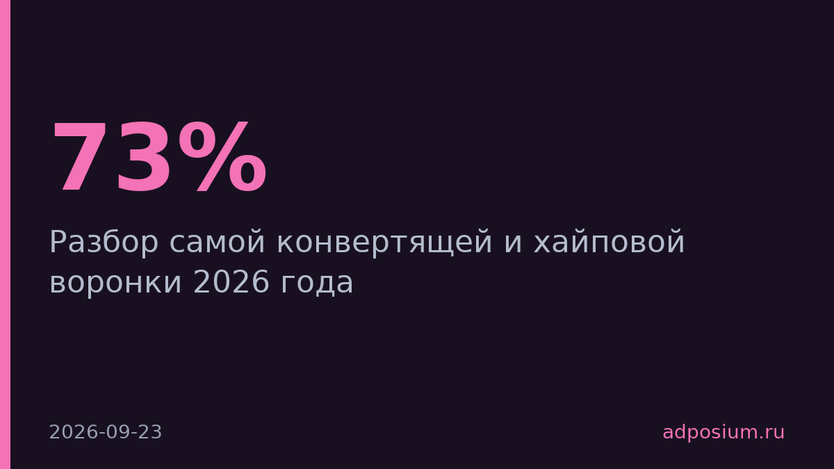 Квизы конвертят в 2026 году лучше всего — вот как их строить