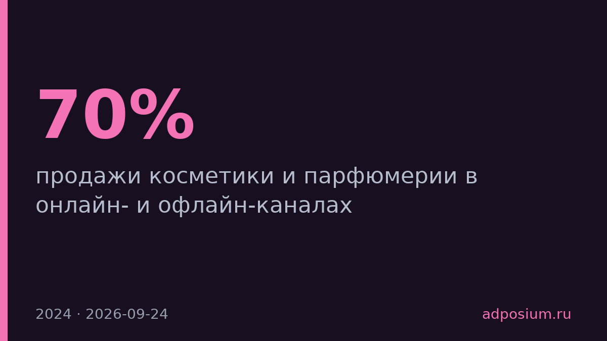 Л'Этуаль получает 70% выручки от физических магазинов, но онлайн-чек в два раза выше