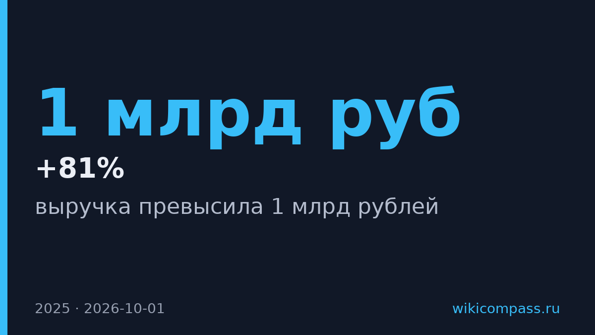 Lab вкуса превысила 1 млрд рублей выручки за пять лет
