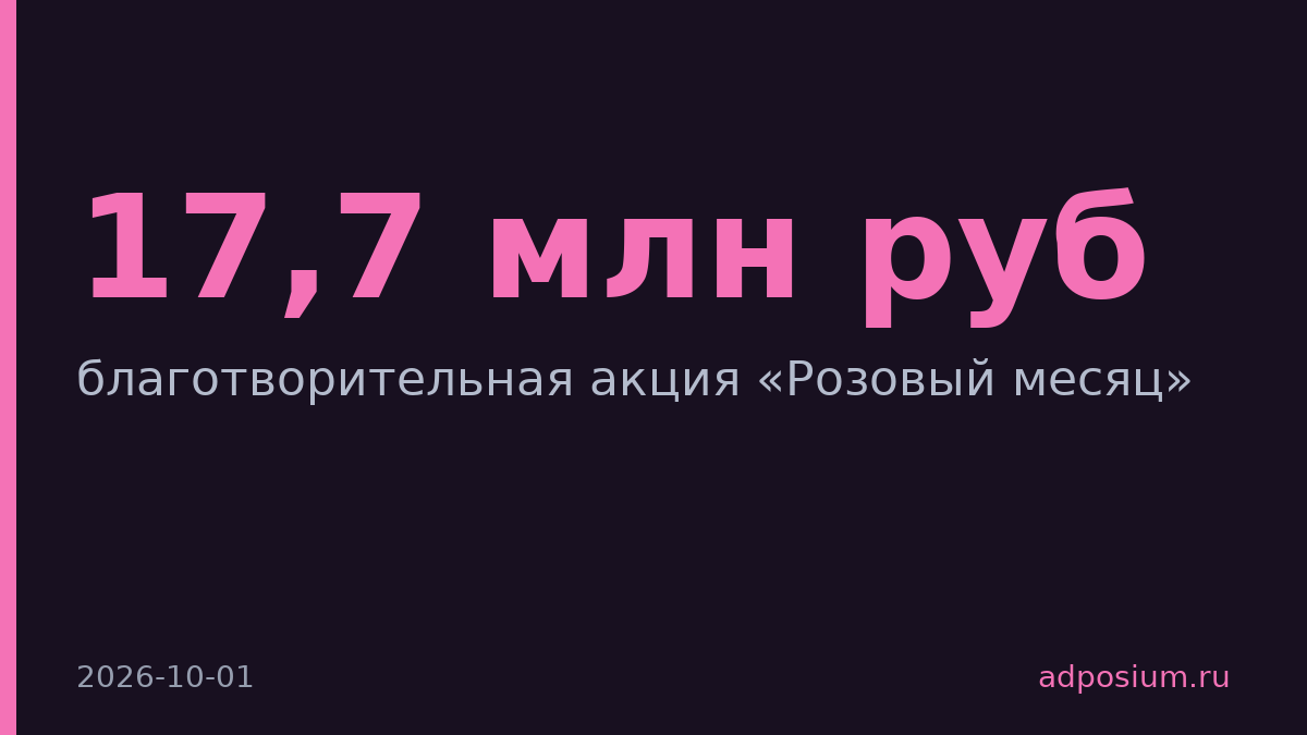 Lamoda и «Дальше» собрали 17,7 млн рублей за пять лет акции