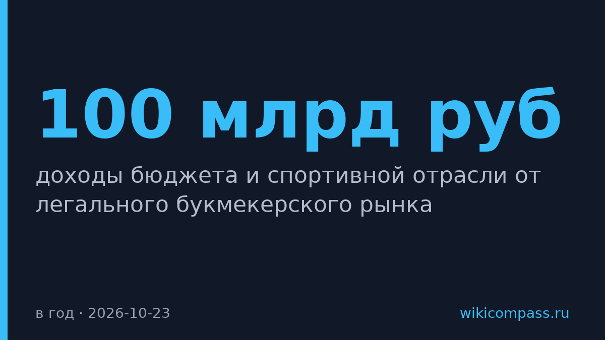 Легализация онлайн-казино может принести бюджету 100 млрд руб. в год