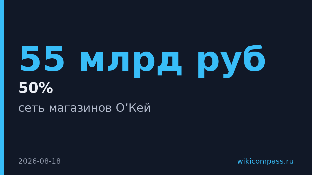 Лента купила 75 магазинов О'Кей за 55 млрд рублей долгов